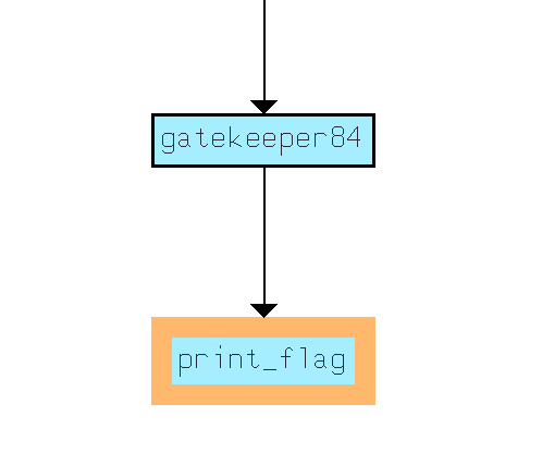 LC-xrefs-to