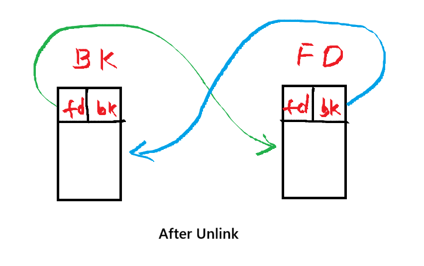 after-unlink