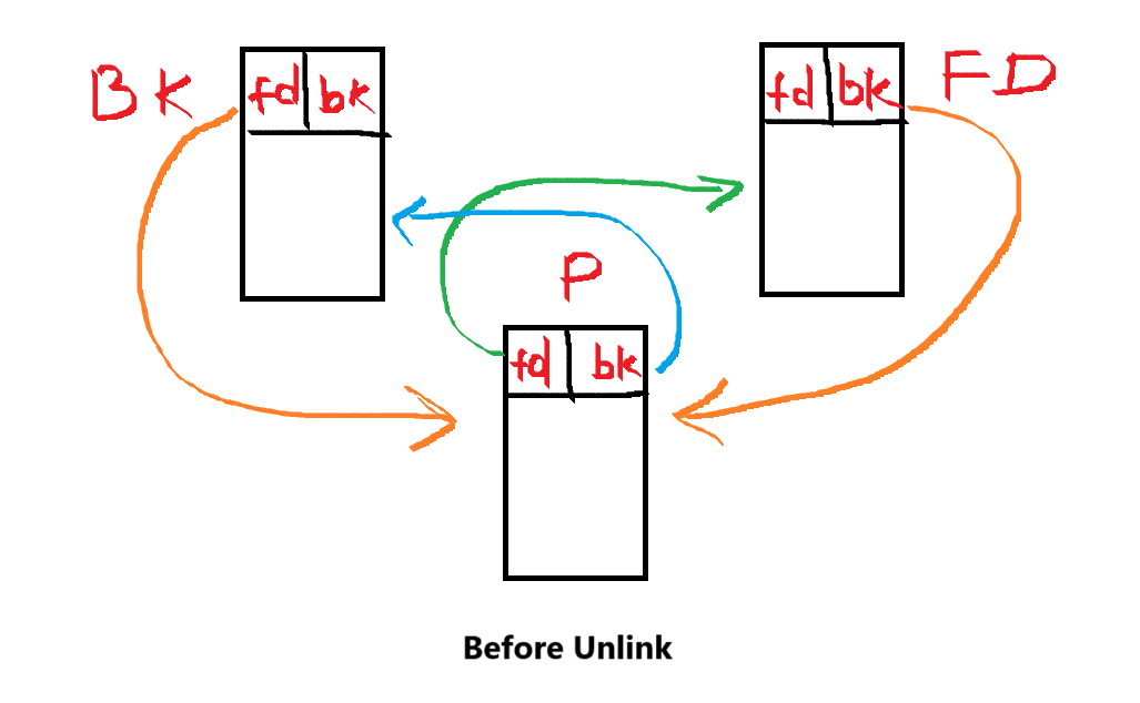 before-unlink