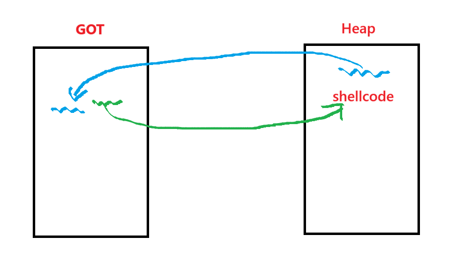 idea-for-attack